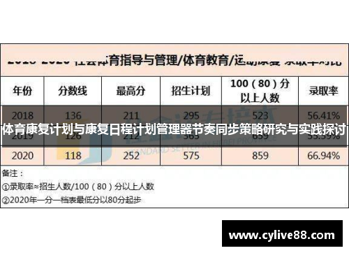 体育康复计划与康复日程计划管理器节奏同步策略研究与实践探讨