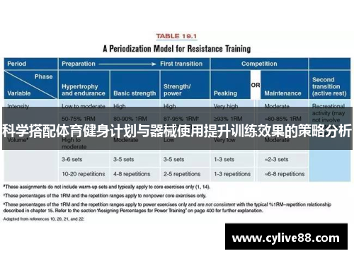 科学搭配体育健身计划与器械使用提升训练效果的策略分析